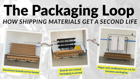 The Packaging Loop: How Shipping Materials Get a Second Life