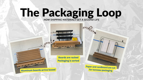 The Packaging Loop: How Shipping Materials Get a Second Life