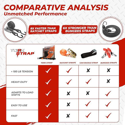 TorkStrap HD750 | 14'x1.5'' Spring Loaded Tie Down Straps